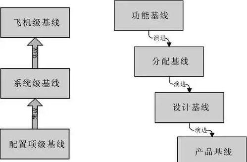 一个软件搞定设计方案[设计一款软件需要什么技术]