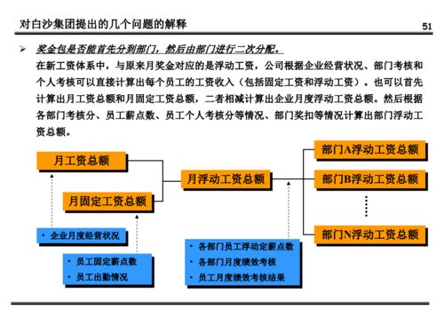 薪酬体系设计方案[薪酬体系设计方案出租车公司]