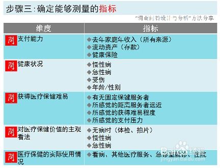 调查问卷设计方案[调查问卷设计方案案例]