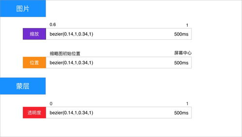 app安全设计方案[app安全设计方案怎么做]