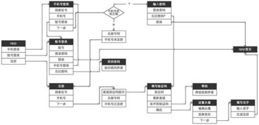 日间化疗设计方案[日间化疗病房流程图]