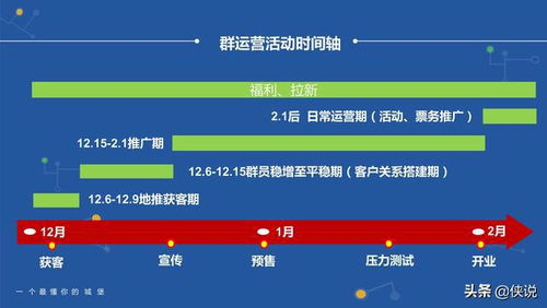 外卖福利设计方案[外卖福利群营销方案]