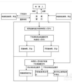 消防设计方案审批[消防设计报审需要资料]