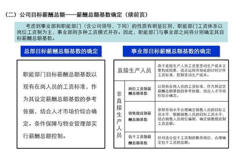 2015薪酬设计方案[薪酬方案设计原则与流程]