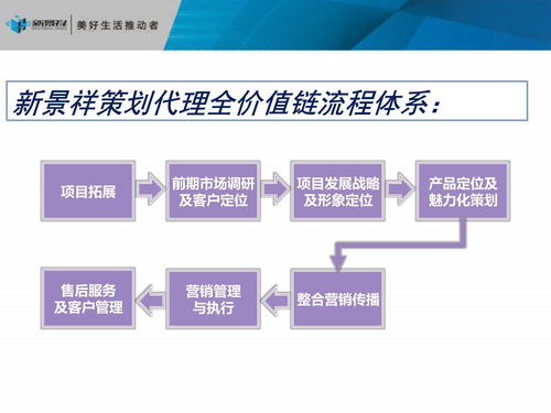 项目设计方案视频[项目设计方案怎么做]