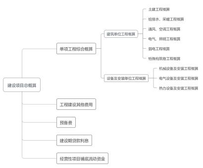 设计方案和设计概算[设计方案和设计概算一样吗]