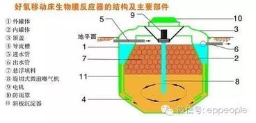 建筑污水设计方案[污水处理建筑设计规范]