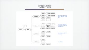 流程设计协同平台设计方案[流程设计协同平台设计方案范文]