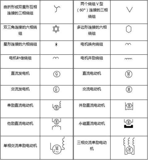 房屋设计图符号详解图片,房屋设计图图例