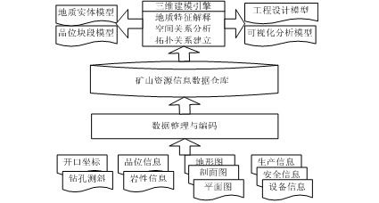 关于商城系统设计方案的信息