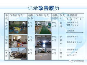 目视化设计方案[目视化设计包含啥]