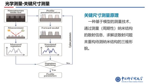 销毁工艺设计方案[销毁设备指什么]