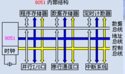 c语言的主流软件,主流c语言编程软件