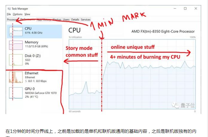 C语言中f(x),c语言中fx算个变量