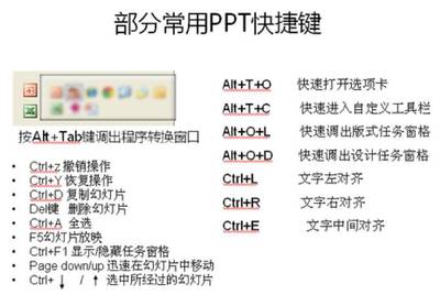 ppt播放播放快捷键,ppt播放幻灯片快捷键