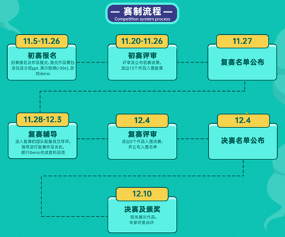 玩转大学ppt,玩转大学云印社关闭