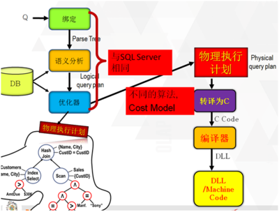 c语言内存加载dll,c++内存加载dll