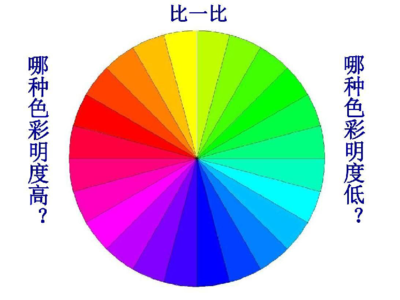 ppt颜色变化而变化,ppt怎么让颜色变的一致