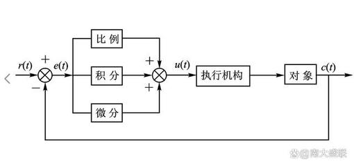 c语言获得进程pid,c语言如何实现进程