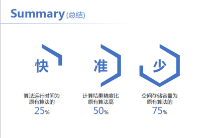 算法ppt模板,算法分析ppt