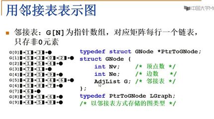 c语言文件指针打印,c语言printf输出指针