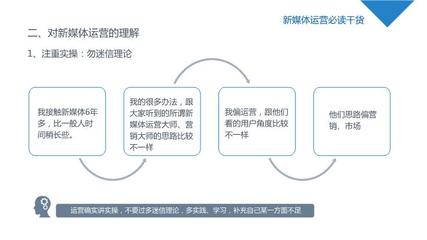 ppt阅读模式,PPT阅读模式播放循环视频