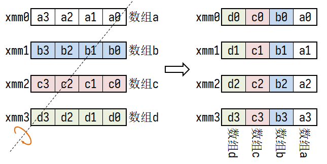 c语言排序的语句,c语言排序总结