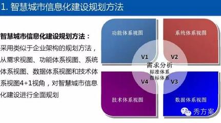 总体规划ppt,总体规划的期限是指完全实现总体规划方案所需要的年限