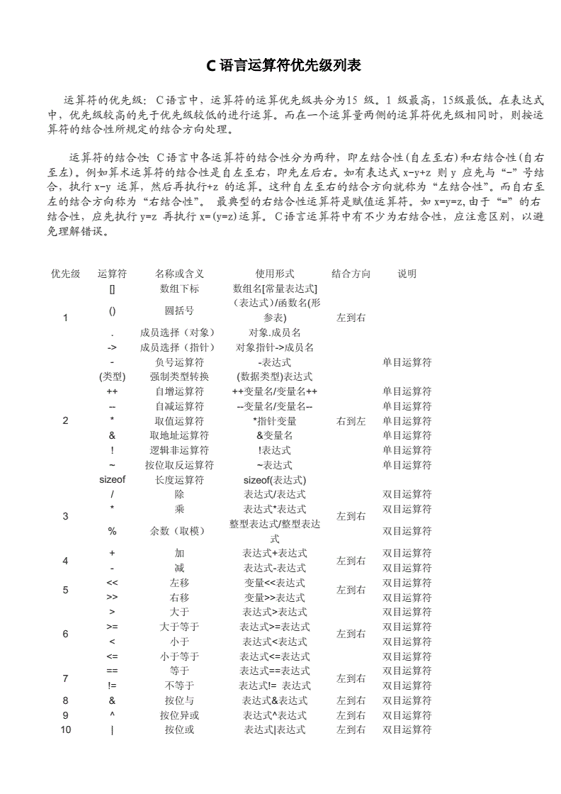 c语言%优先级,c语言优先级顺序表口诀