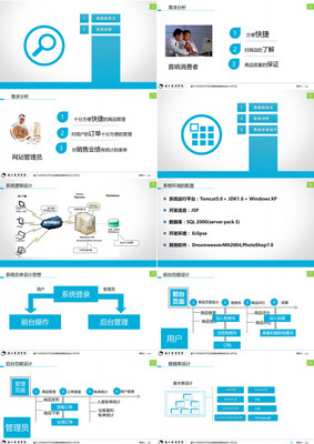 管理系统答辩ppt,管理系统答辩问题及答案