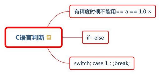 c语言break什么循环,c语言循环语句中break的作用