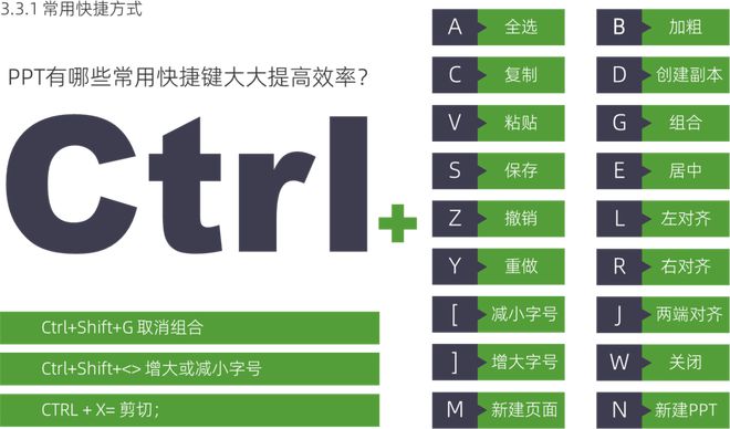 ppt演示快捷键,ppt快捷键一览表