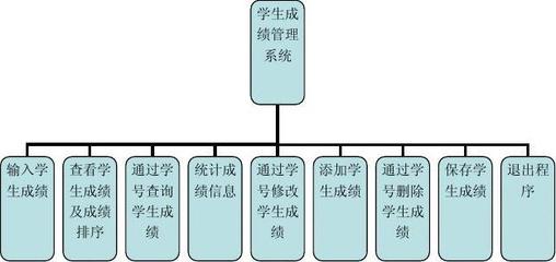 c语言atm界面操作,c语言编写简单的atm